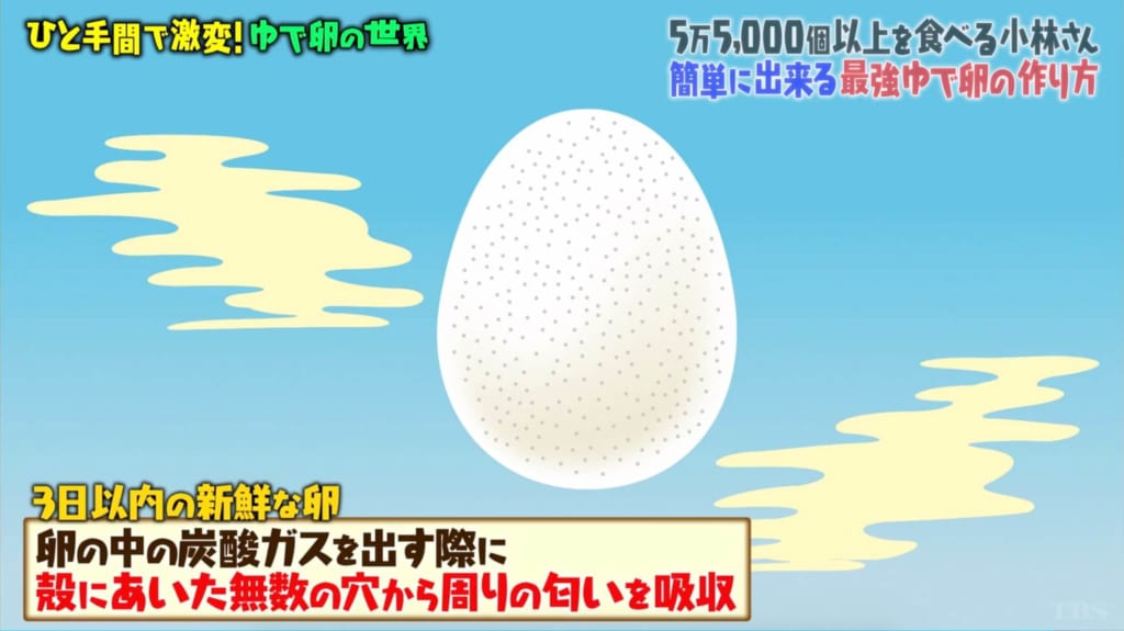 卵の性質を紹介している画像